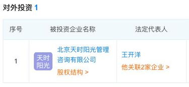 共同推進工業互聯網發展 小黃人工業互聯入股北京天時陽光