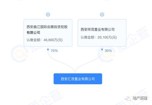 樓面價(jià)7919元/平米，曲文投與金茂摘地曲江CCBD，西安第五座金茂府呼之欲出？