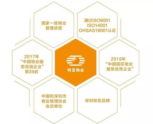 特發物業首次亮相國際物業管理博覽會，國企力量揭開神秘面紗